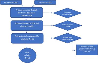 Diversity and compositional differences in the oral microbiome of oral squamous cell carcinoma patients and healthy controls: a scoping review